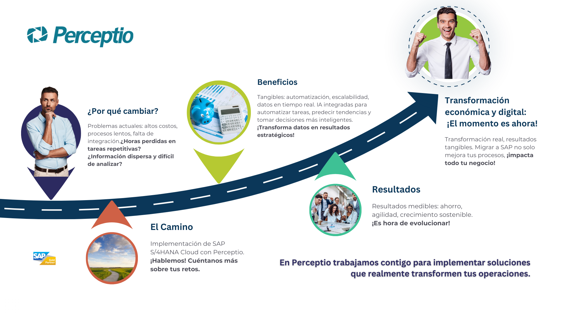 Transforamciòn sap s/4hana